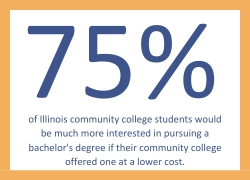 Summary Illinois CC Student Survey